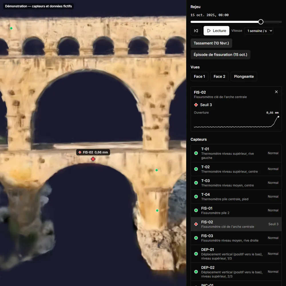 Schermata del viewer 3D SensyTwin (interfaccia in francese): sul Pont du Gard, il fessurimetro fittizio FIS-02 ha superato la soglia 3, con la sua scheda e la curva di apertura